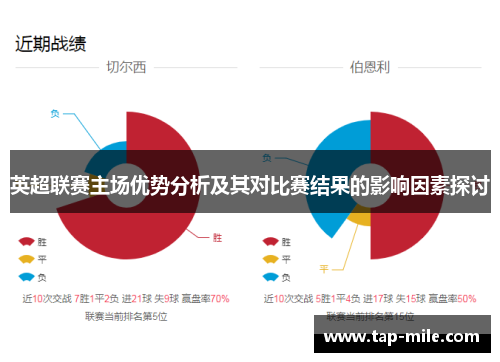 英超联赛主场优势分析及其对比赛结果的影响因素探讨
