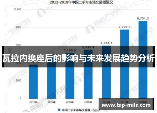 瓦拉内换座后的影响与未来发展趋势分析 瓦拉内换座后的影响与未来发展趋势分析