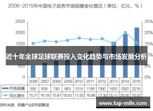 近十年全球足球联赛投入变化趋势与市场发展分析 近十年全球足球联赛投入变化趋势与市场发展分析