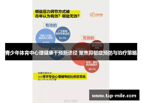 青少年体育中心理健康干预新途径 聚焦抑郁症预防与治疗策略 青少年体育中心理健康干预新途径 聚焦抑郁症预防与治疗策略