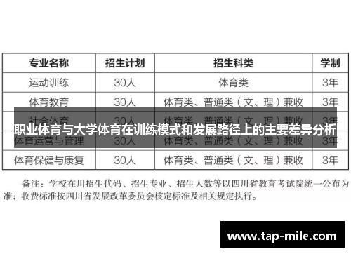职业体育与大学体育在训练模式和发展路径上的主要差异分析