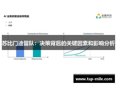 苏比门迪留队：决策背后的关键因素和影响分析