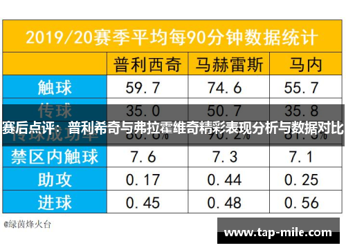 赛后点评：普利希奇与弗拉霍维奇精彩表现分析与数据对比