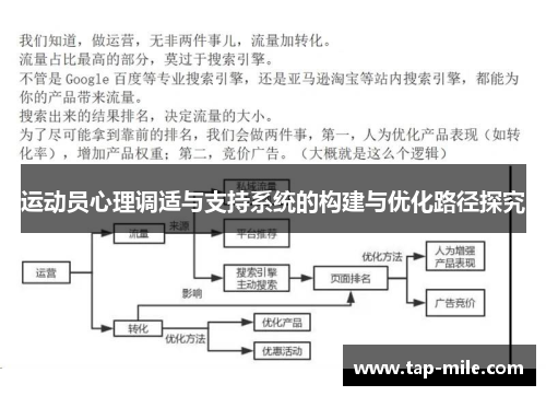 运动员心理调适与支持系统的构建与优化路径探究