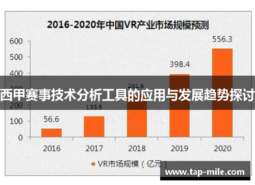 西甲赛事技术分析工具的应用与发展趋势探讨 西甲赛事技术分析工具的应用与发展趋势探讨