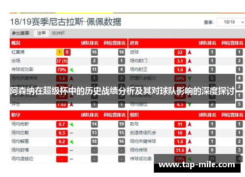 阿森纳在超级杯中的历史战绩分析及其对球队影响的深度探讨 阿森纳在超级杯中的历史战绩分析及其对球队影响的深度探讨